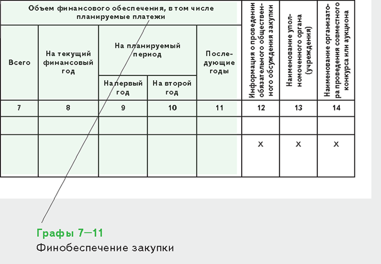 Постановление правительства план график