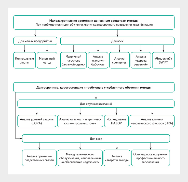 Работы по распознаванию опасностей