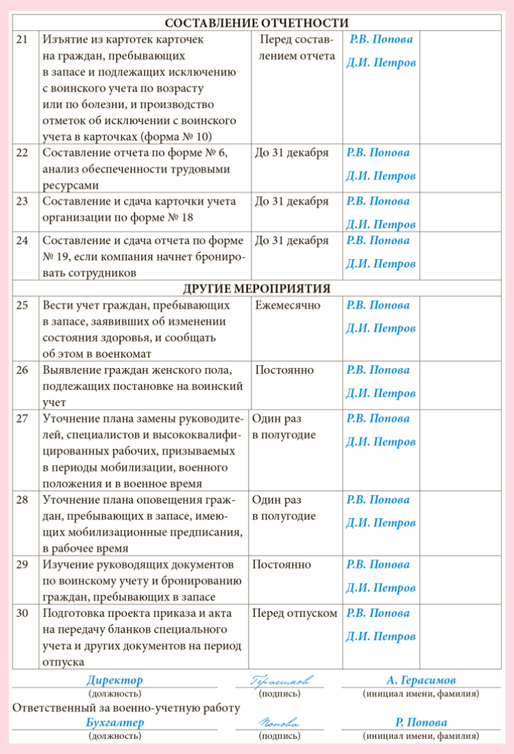 Проводим сверку и сдаем осенние отчеты в военкомат – Упрощёнка № 11, Ноябрь  2022