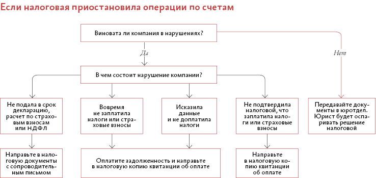 Как не платить НДФЛ с зарплаты