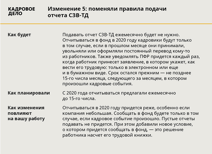 Ответственность проектировщика за ошибки в проекте