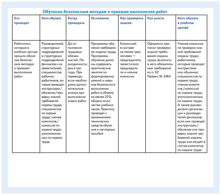 Образец программы обучения безопасным методам и приемам выполнения работ повышенной опасности