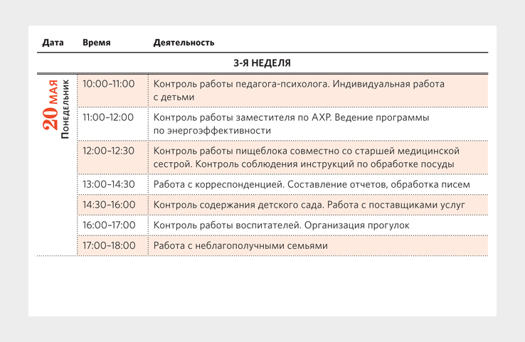 Циклограмма заведующего на год