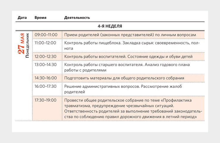 Циклограмма заведующего на год