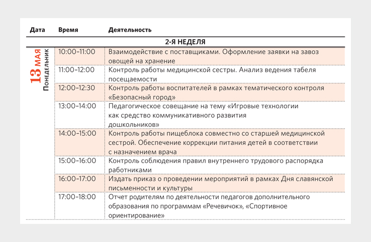 Циклограмма заведующего на год