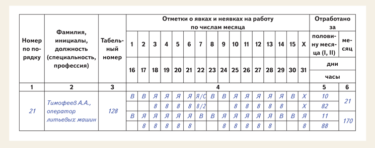 Работа в выходной день в табеле. Сверхурочные часы в табеле. Ночные часы в табеле. Сверхурочная работа в табеле. Сверхурочные в табеле учета рабочего времени.