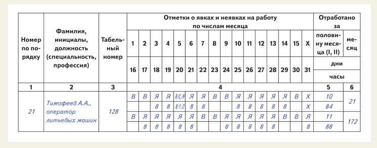 норма рабочих часов. баланс рабочего времени рабочего. отработанные часы работы. норма рабочих часов в день. табель учета отработанных часов.
