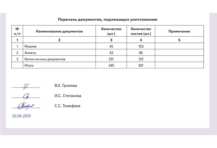 Акт об уничтожении документов соискателей, содержащих персональные данные