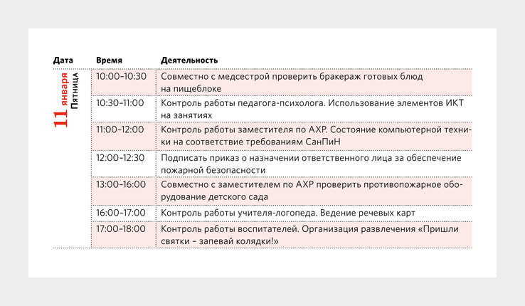 Циклограмма медицинской сестры в школе. Циклограмма педагога-психолога в школе. Циклограмма системного администратора в школе. Циклограмма работы педагога-психолога в школе.