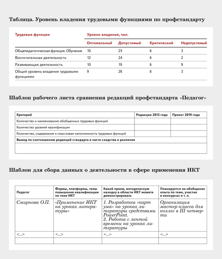 Карта оценки уроков