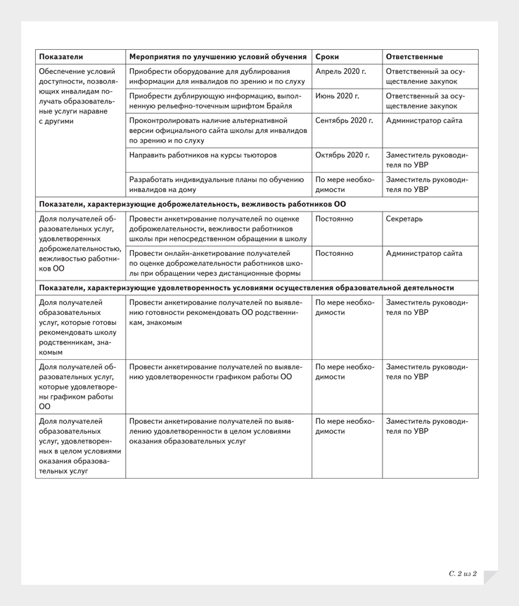 Страница 2