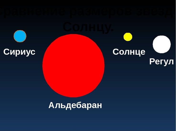 Шаблон презентации сириус