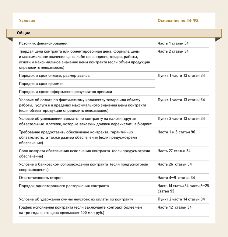 Ахмат контракт условия контракта. Существенные условия контракта по 44 ФЗ. Прочие условия договора. Существенные условия договоров таблица.