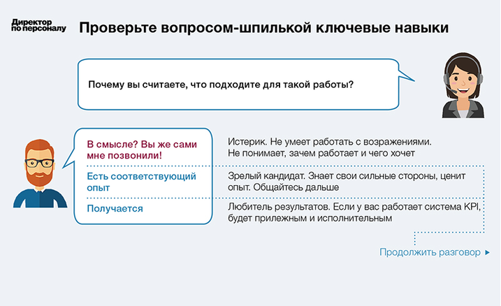 Приглашение соискателя на собеседование образец