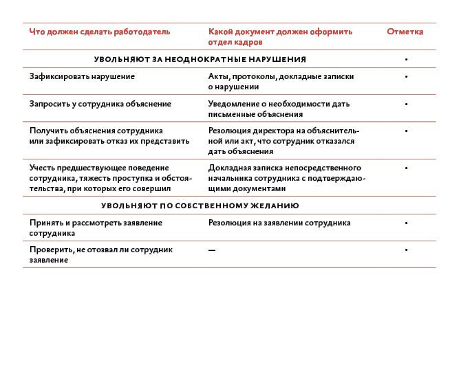 Работник отказался ознакомляться с приказом о его наказании и подписывать его. Как быть? | armavirakb.ru