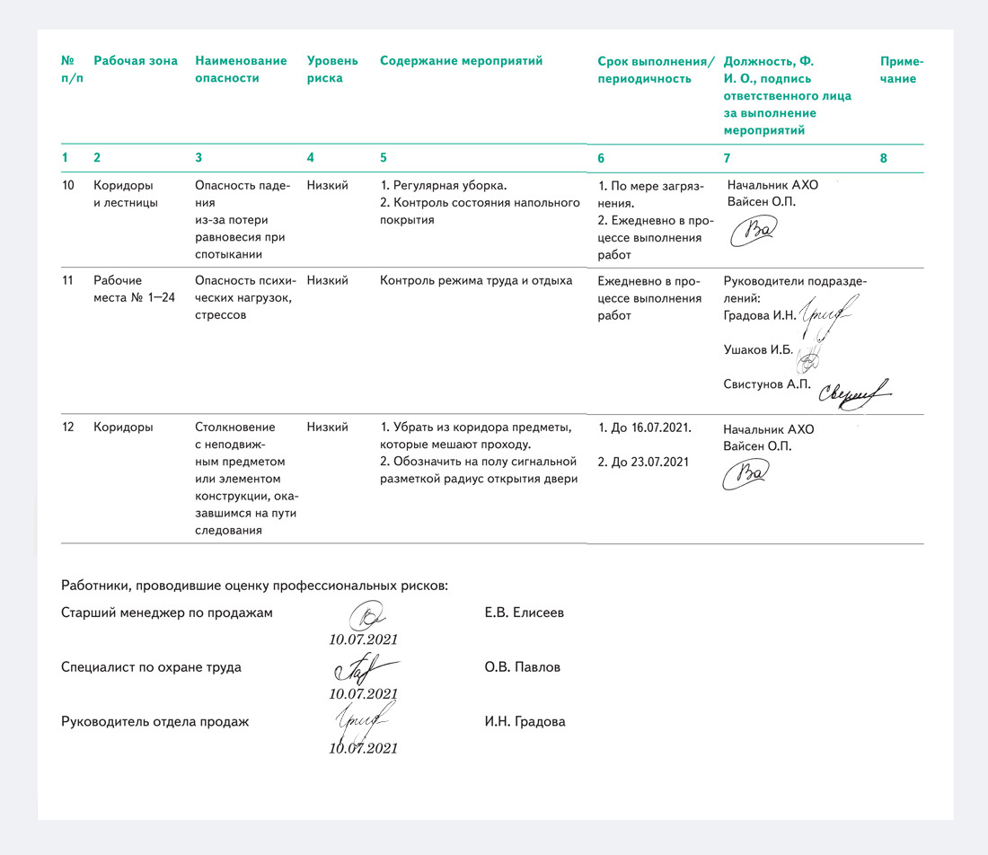Оценка рисков в офисе: алгоритм и готовые документы – Справочник  специалиста по охране труда № 8, Август 2021