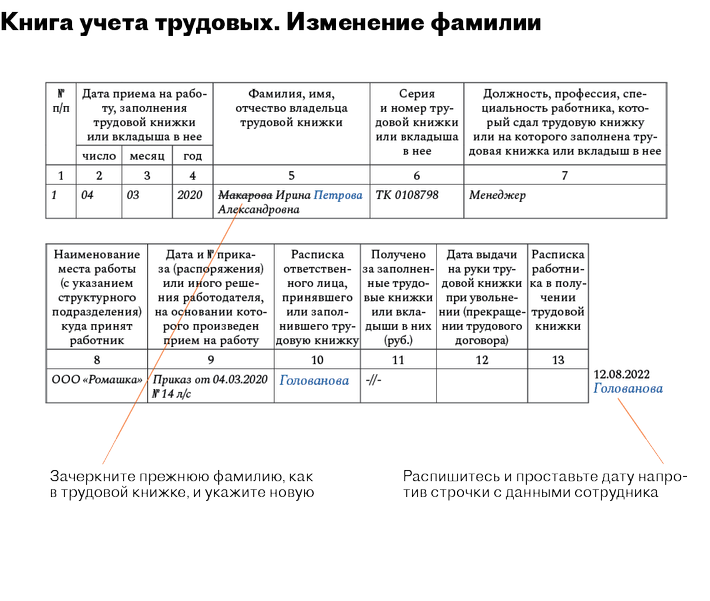 Сотрудник поменял фамилию как оформить кадровые документы в камине