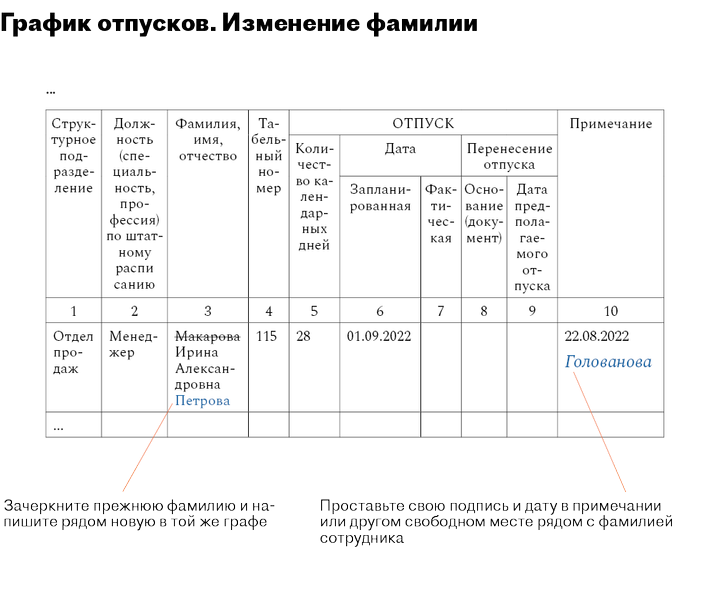 Сотрудник поменял фамилию как оформить кадровые документы в камине