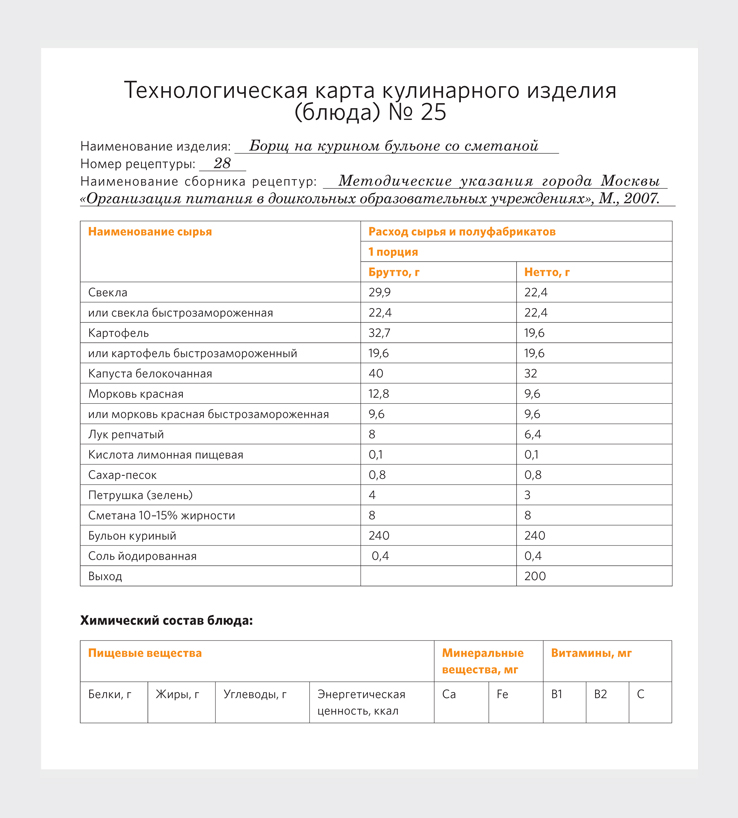 Технологическая карта наименование блюда изделия. Технологическая карта приготовления борща на 1 порцию. Технологическая карта наименование блюда изделия. Плов технологическая карта для доу. Технологическая карта наименование блюда изделия.