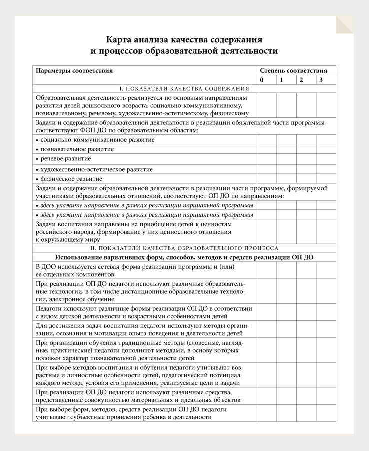 Карта анализа окружающий мир. Схема анализа педагогической деятельности вожатого. Схема анализа пед деятельности вожатого. Самоанализ занятия в ДОУ по ФГОС образец пример. ФОП В ДОУ для педагогов.