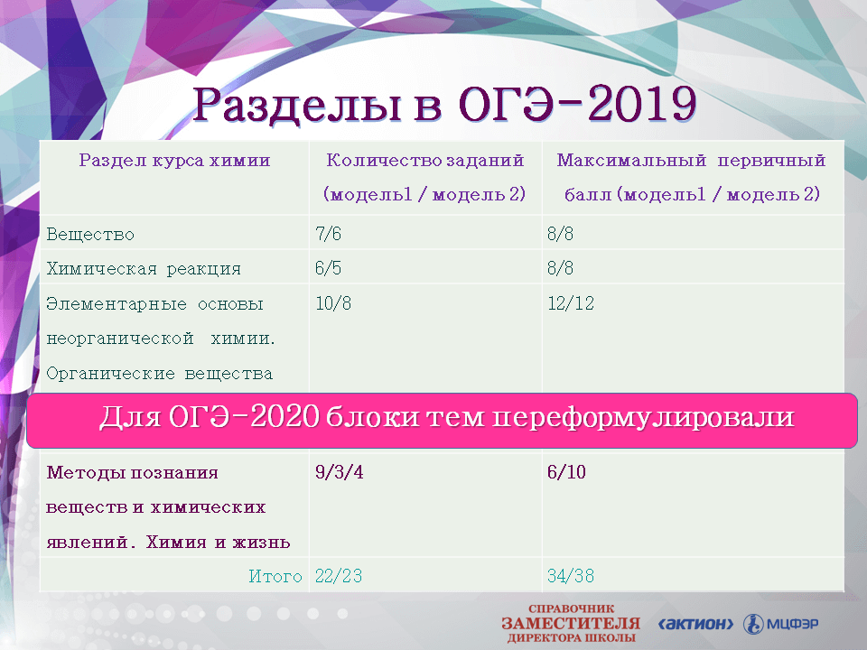 Каким будет огэ 2019. ОГЭ 2020 блок 19.