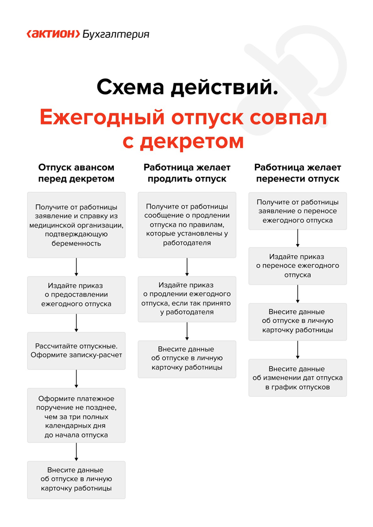 Правила для отпусков поменяют – Зарплата № 7, Июль 2023