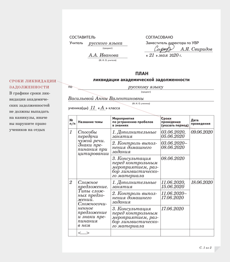 Протокол ликвидации задолженности промежуточной аттестации учащихся образец