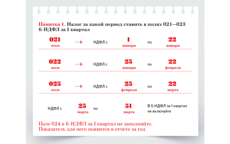 Отправка отчета ефс