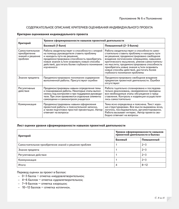 Положение об индивидуальном проекте