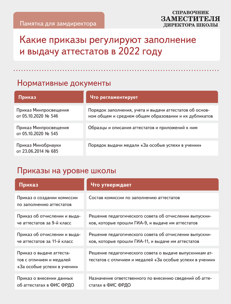 Сиз по новым правилам 2022 образец