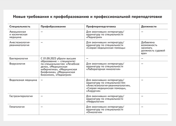 Номенклатура должностей врачей