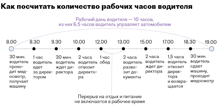 Рабочее время водителя