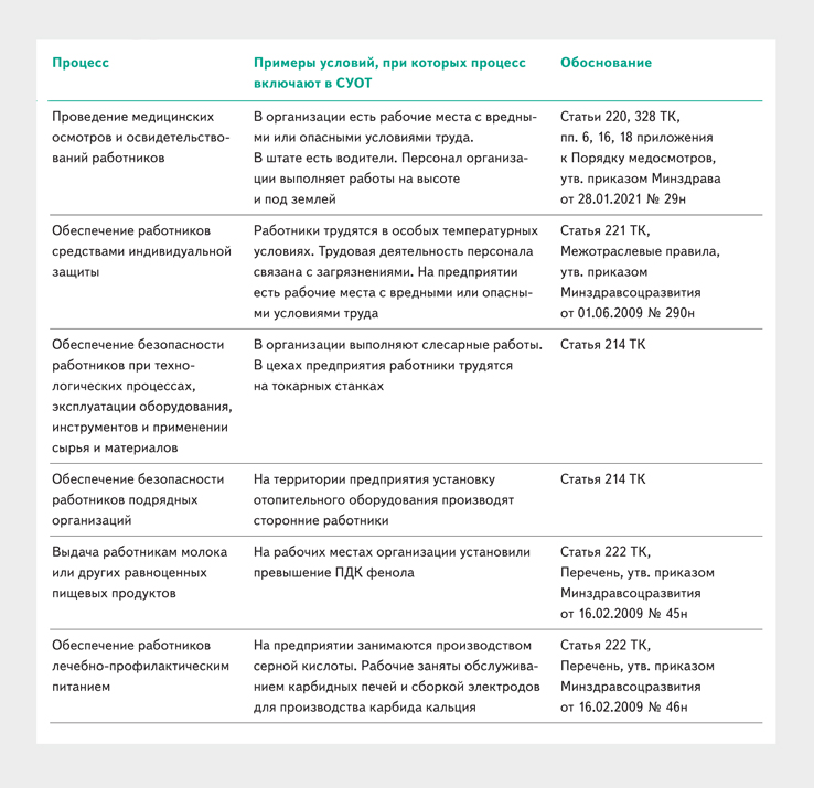 Постановление 1365 от 25.10 2019