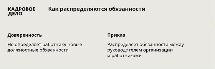 Как правильно передать право подписи