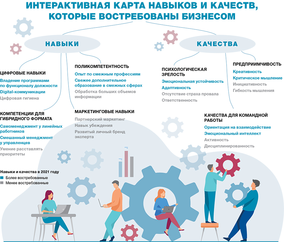 Hr проекты это