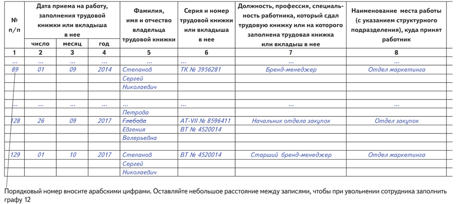 Книга выдачи трудовых книжек образец