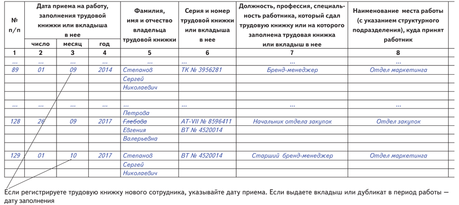 Книга учета трудовых книжек образец