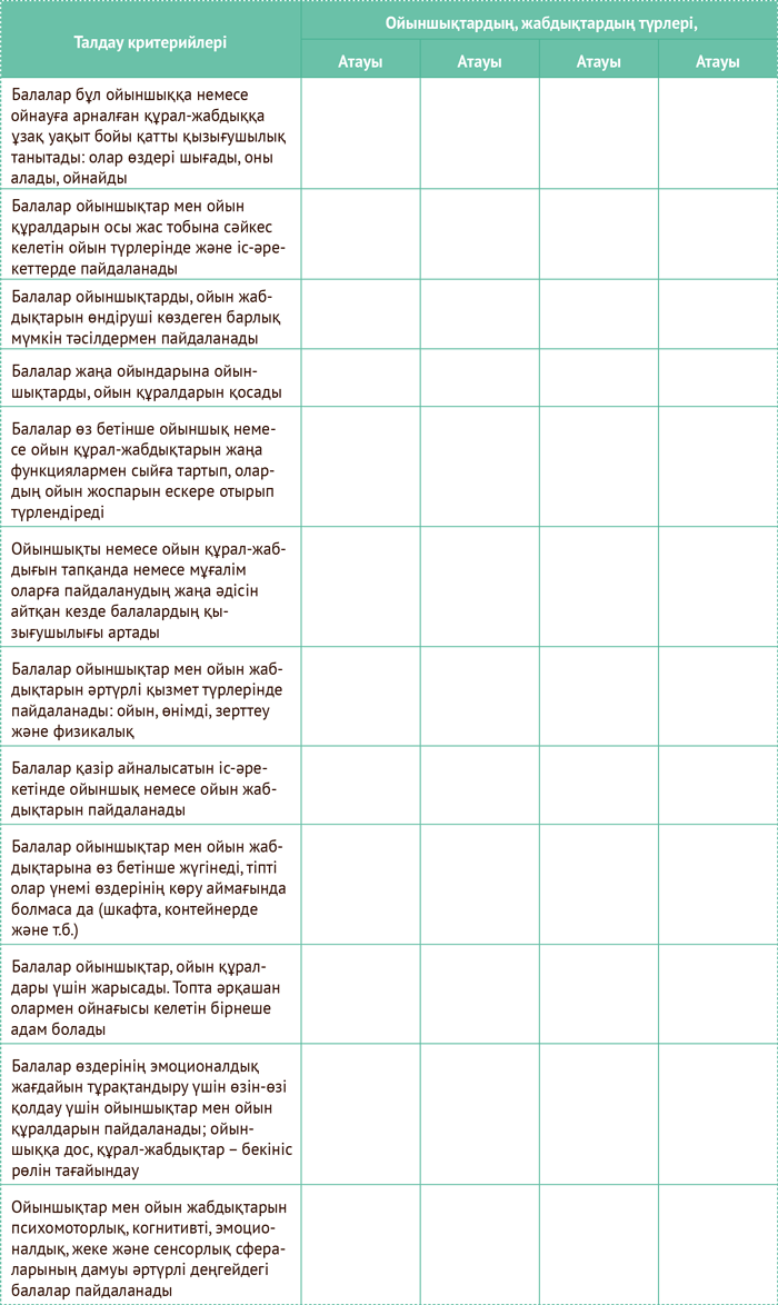 Оқушылар карта ойнайды Оқушылар карта ойнайды