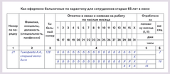 как оформили больничные по карантину для сотрудников старше 65 лет в июне