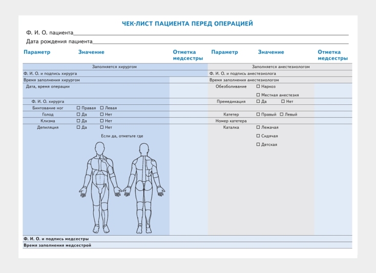 Карта наблюдения для оценки кровотечения