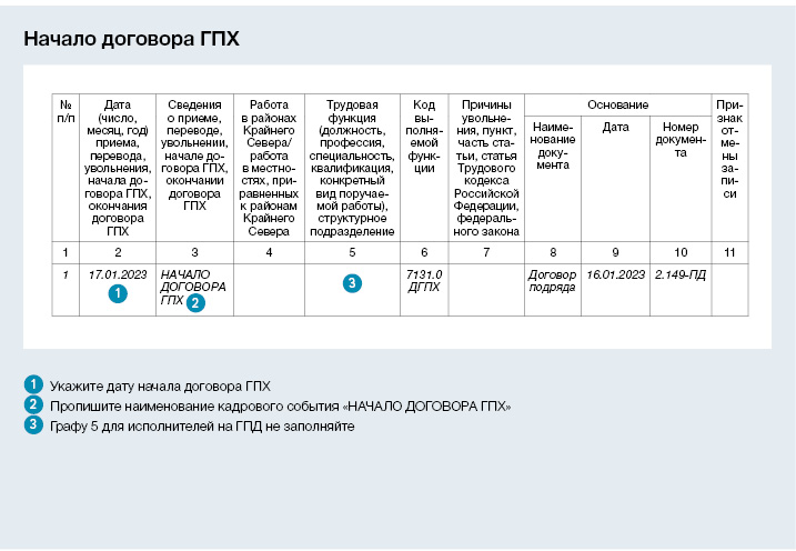 Ефс 1 подраздел 1.2 по договорам гпх