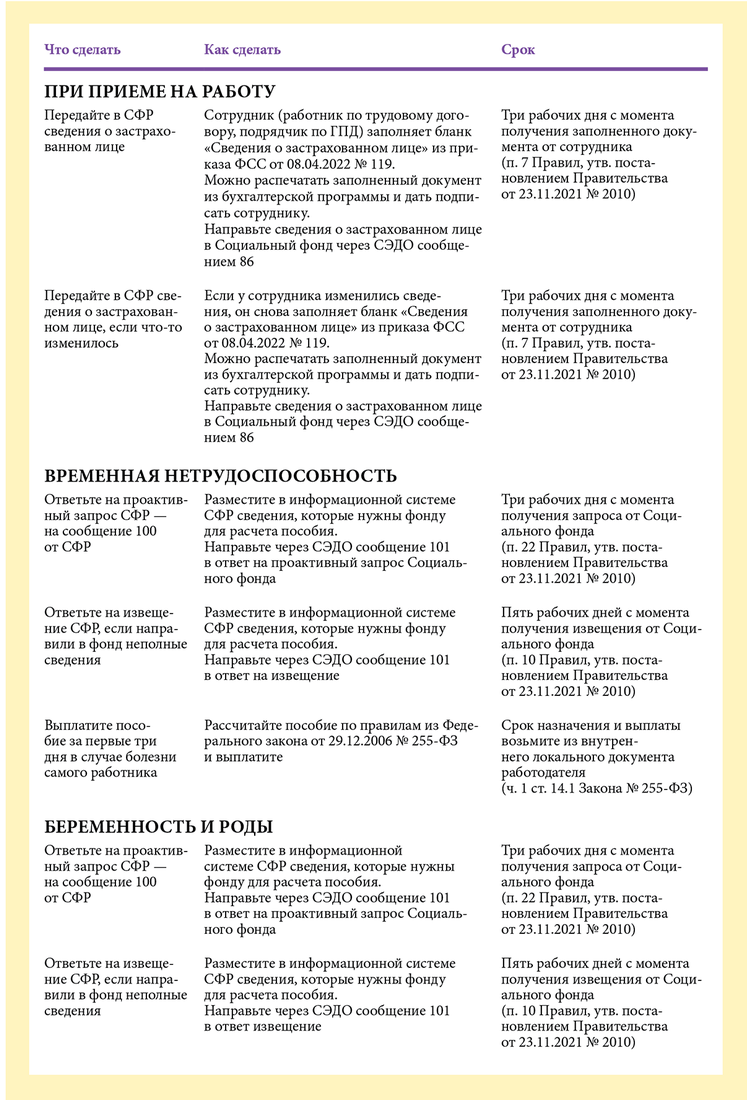 Как взаимодействовать с СФР по разным видам пособий. Регламент для  бухгалтера – Упрощёнка № 5, Май 2024