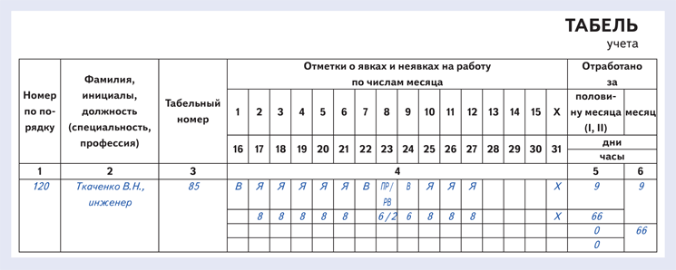 Табель учета рабочего времени за март с отметкой о прогуле части праздничного дня, когда сотрудник должен был работать