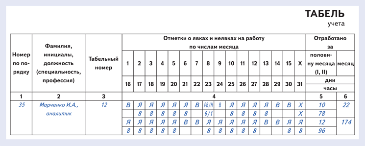 Табель учета рабочего времени за март с отметкой о работе в праздничный день, в том числе в ночное время