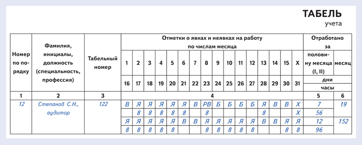 Табель учета рабочего времени за март с отметками о работе в праздник и периоде временной нетрудоспособности