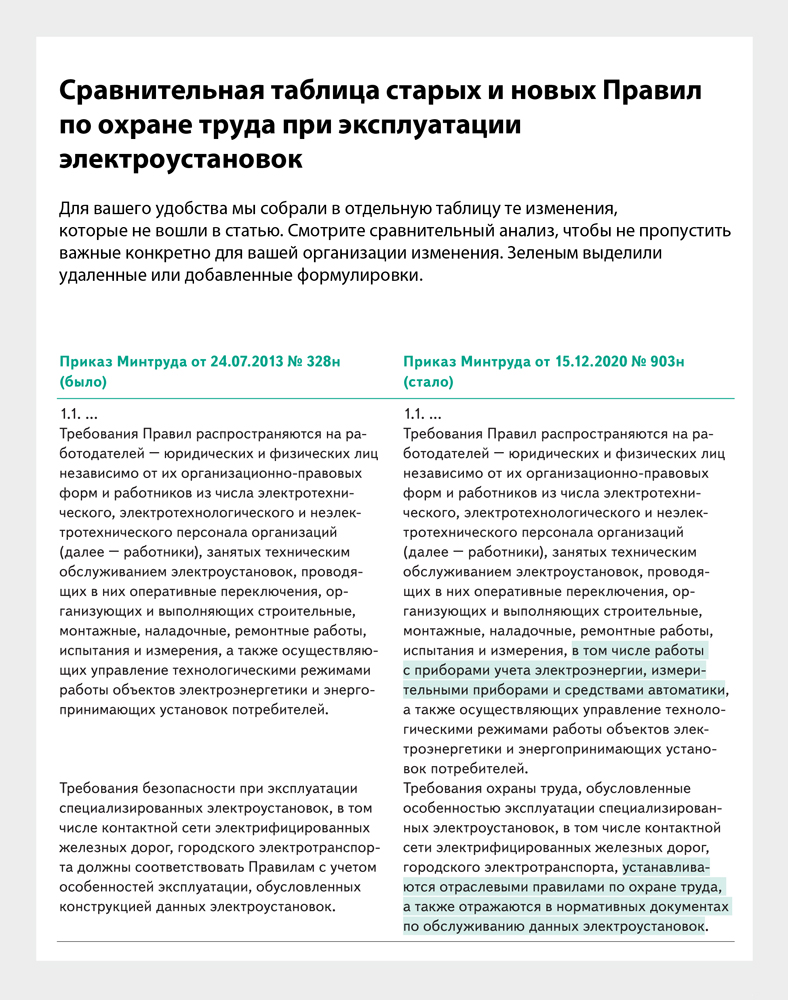 Новые Правила по охране труда в электроустановках: какие обязанности  появились у специалиста по ОТ – Справочник специалиста по охране труда № 4,  Апрель 2021