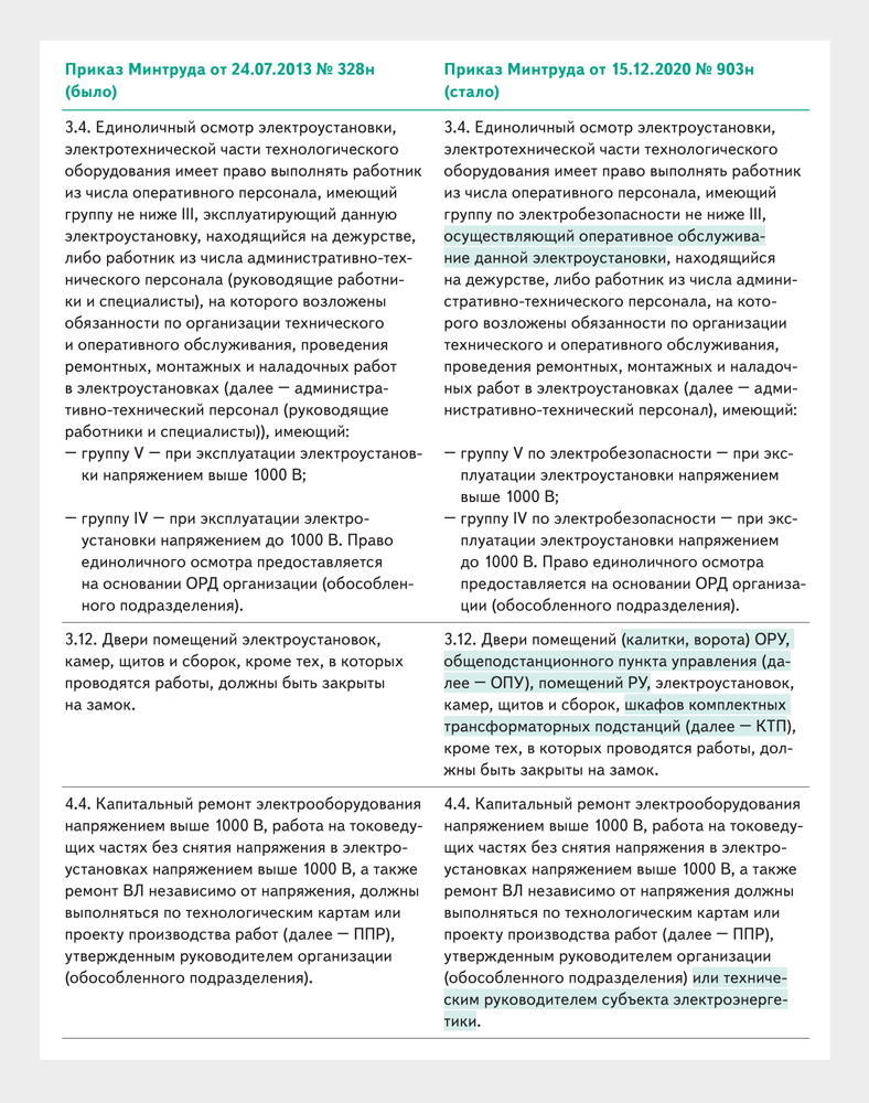 Новые Правила по охране труда в электроустановках: какие обязанности  появились у специалиста по ОТ – Справочник специалиста по охране труда № 4,  Апрель 2021