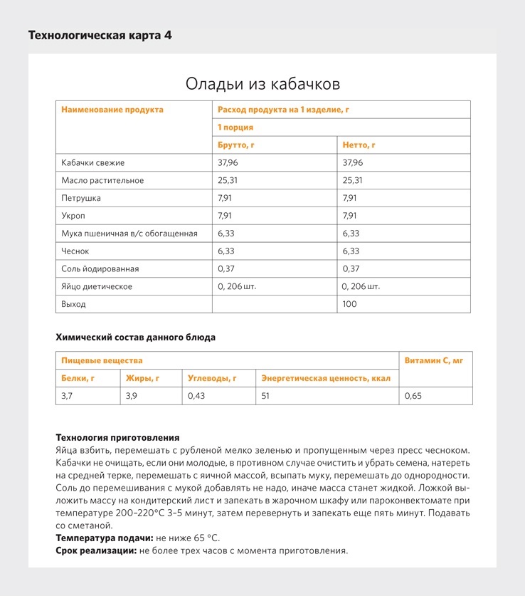 Технологическая карта на омлет натуральный