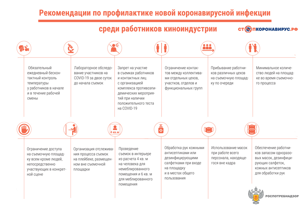 Чек лист по охране труда 2024