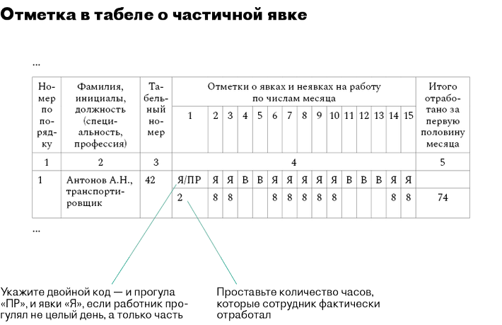 Коды в табеле